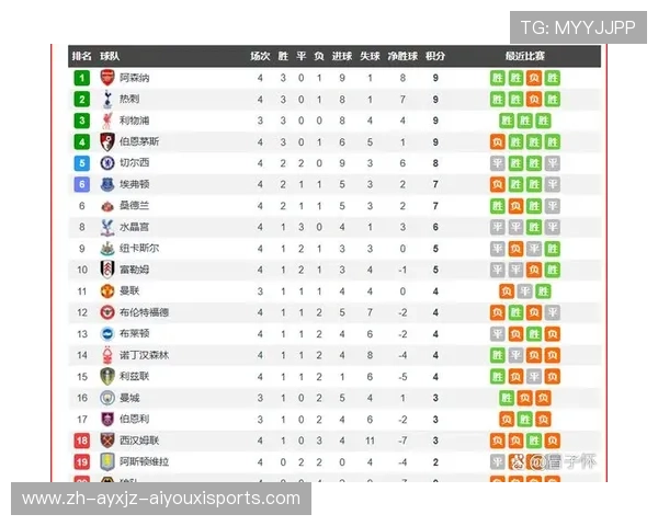 英超球队代码：分析英超联赛球队的代码标识与应用