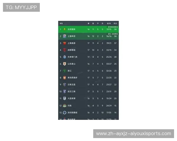 中超第17轮积分榜变化：各队关键胜负与排名走势