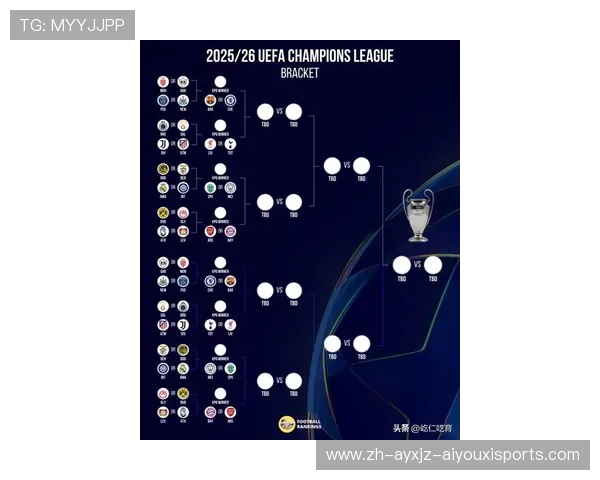 欧冠足球决赛时间安排及历届比赛时间表总览